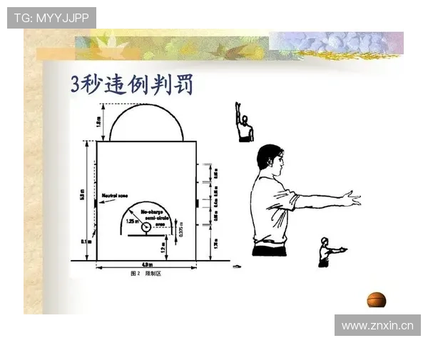了解篮球中的进攻时间规则，新手指南带你快速掌握
