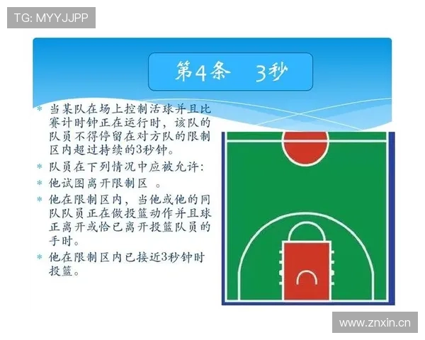 一分钟搞懂回场违例规则，你的篮球基本功过关吗？