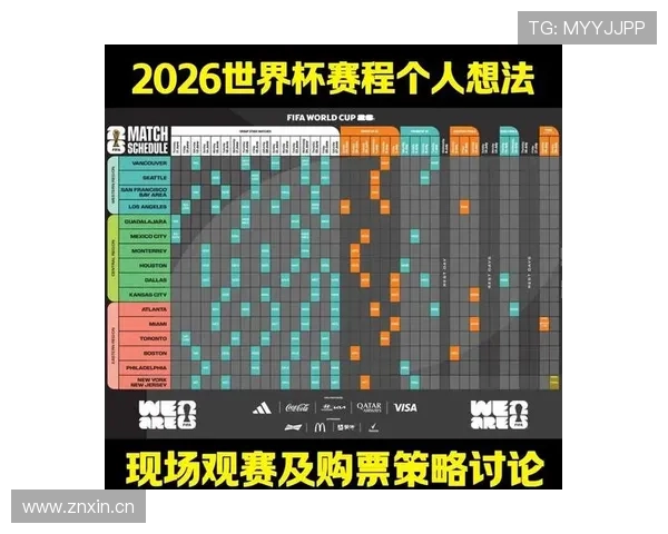 2026世界杯最新同分排序规则