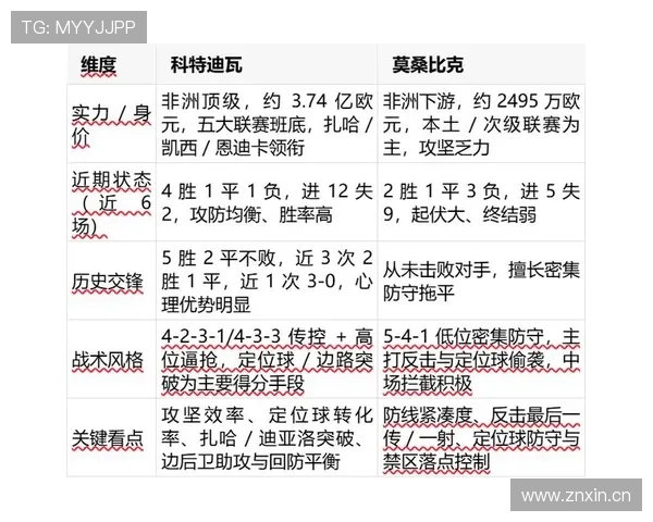科特迪瓦能否在2026世界杯重现非洲大象辉煌 阵容分析与晋级前景 科特迪瓦能否在2026世界杯重现非洲大象辉煌 阵容分析与晋级前景