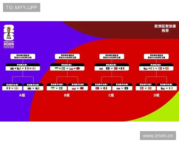2026世界杯32强如何产生完整规则解析 2026世界杯32强如何产生完整规则解析