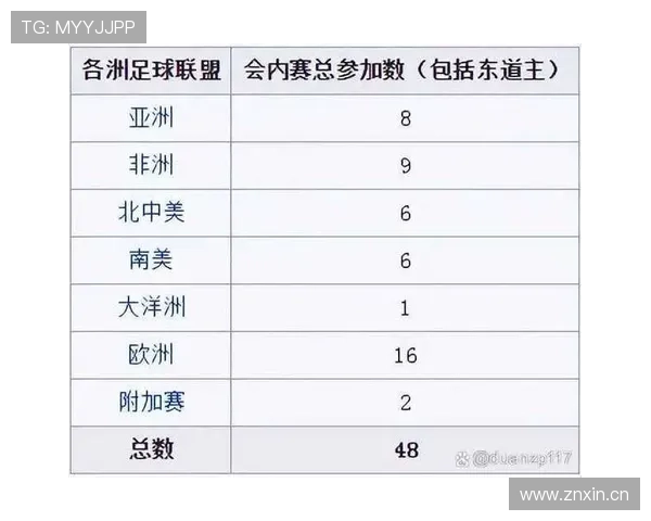 2026世界杯最新积分比较规则